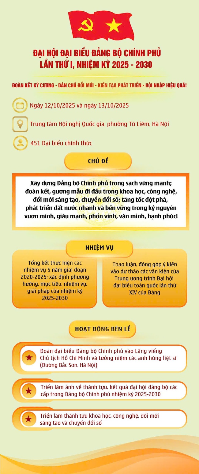 Chào mừng Đại hội đại biểu Đảng bộ Chính phủ lần thứ I, nhiệm kỳ 2025- 2030- Ảnh 1.