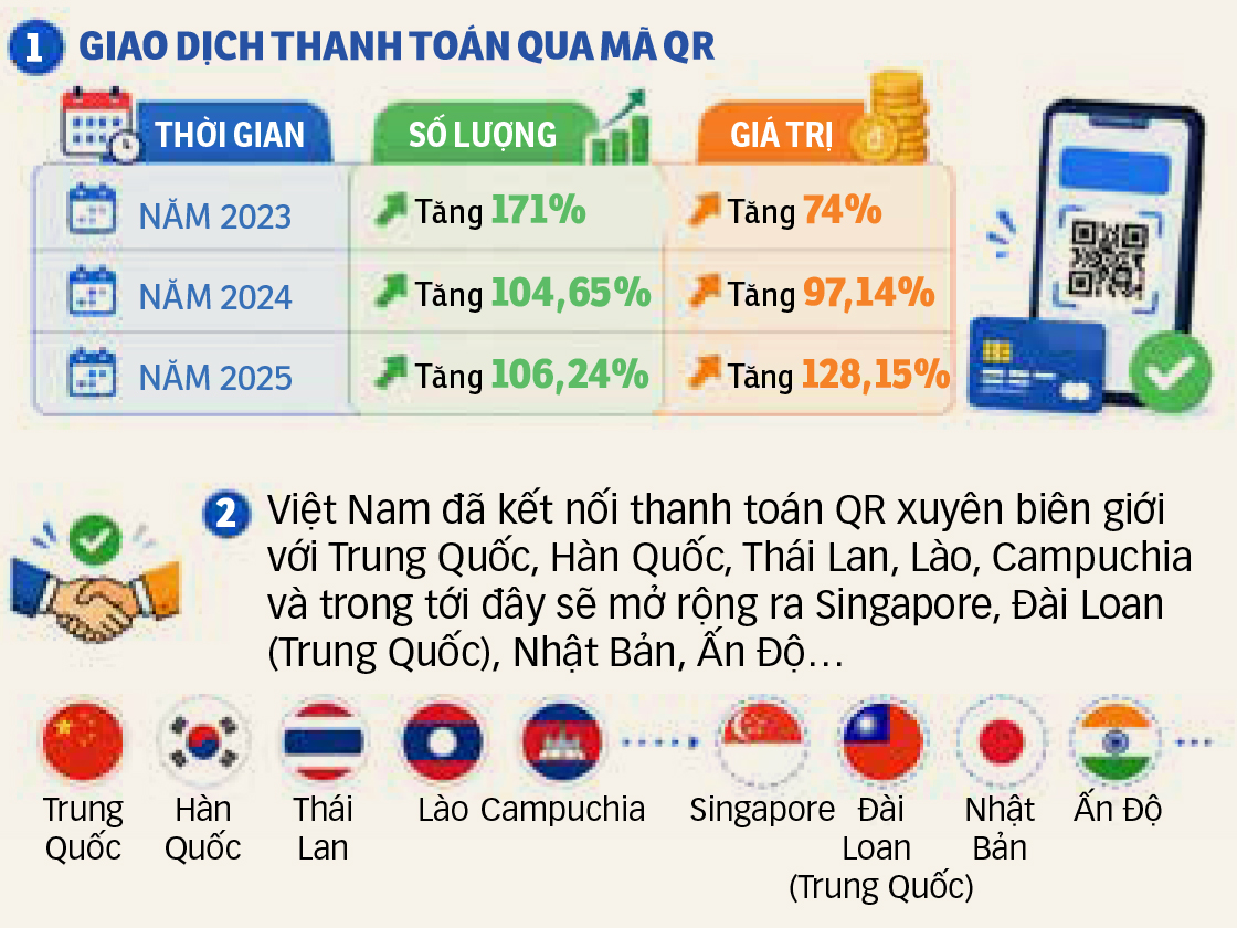 Thuận tiện hơn với thanh toán xuyên biên giới- Ảnh 2.