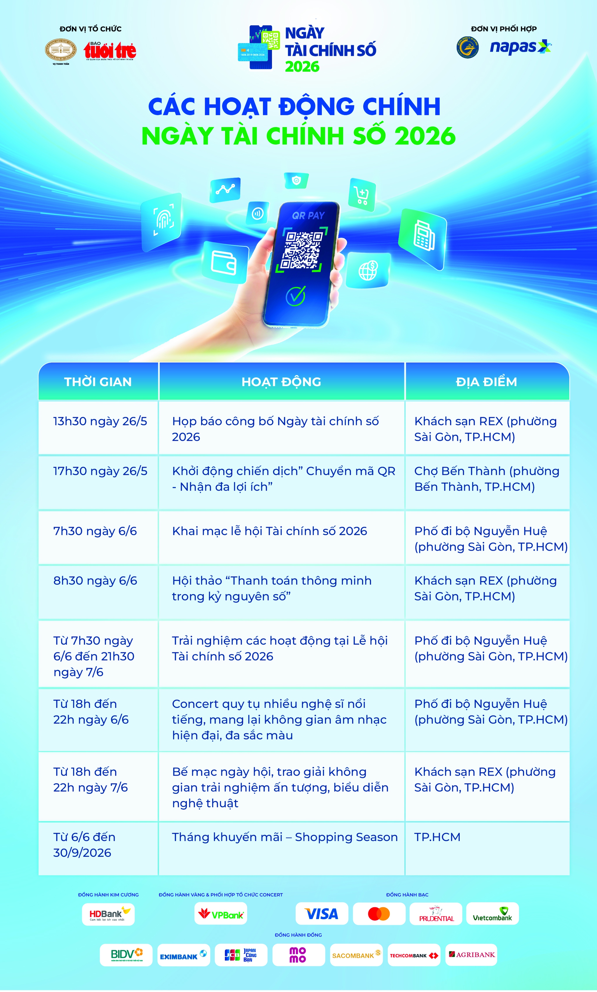 Xây hệ sinh thái tài chính số với mũi nhọn là mã QR thanh toán- Ảnh 5.